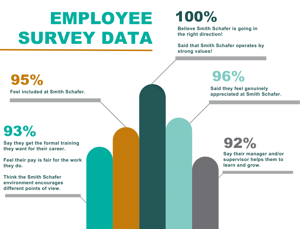 employee survey data graph