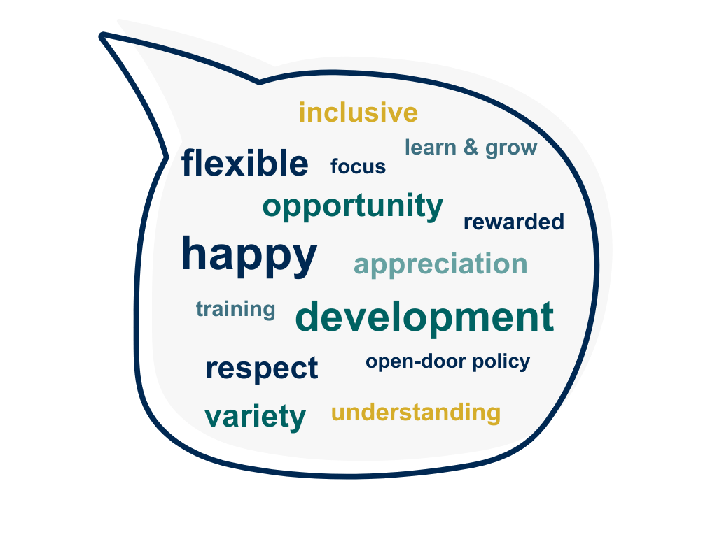 2022 Employee Survey Data (7) employee words